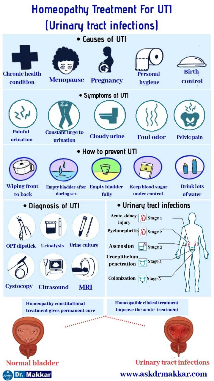 Urinary tract infection UTI Treatment using homeopathy with excellent